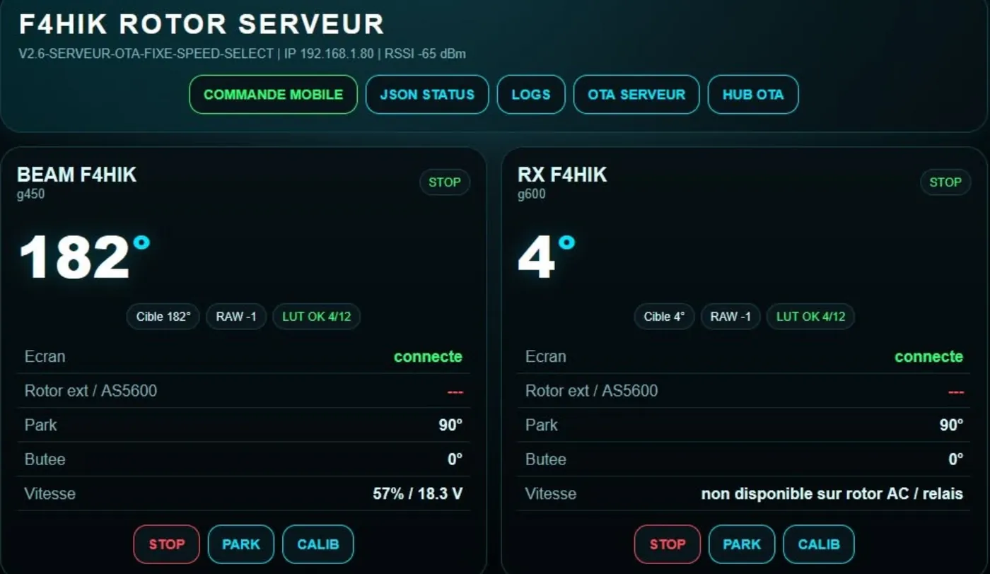 Tableau de bord du serveur Azimut One